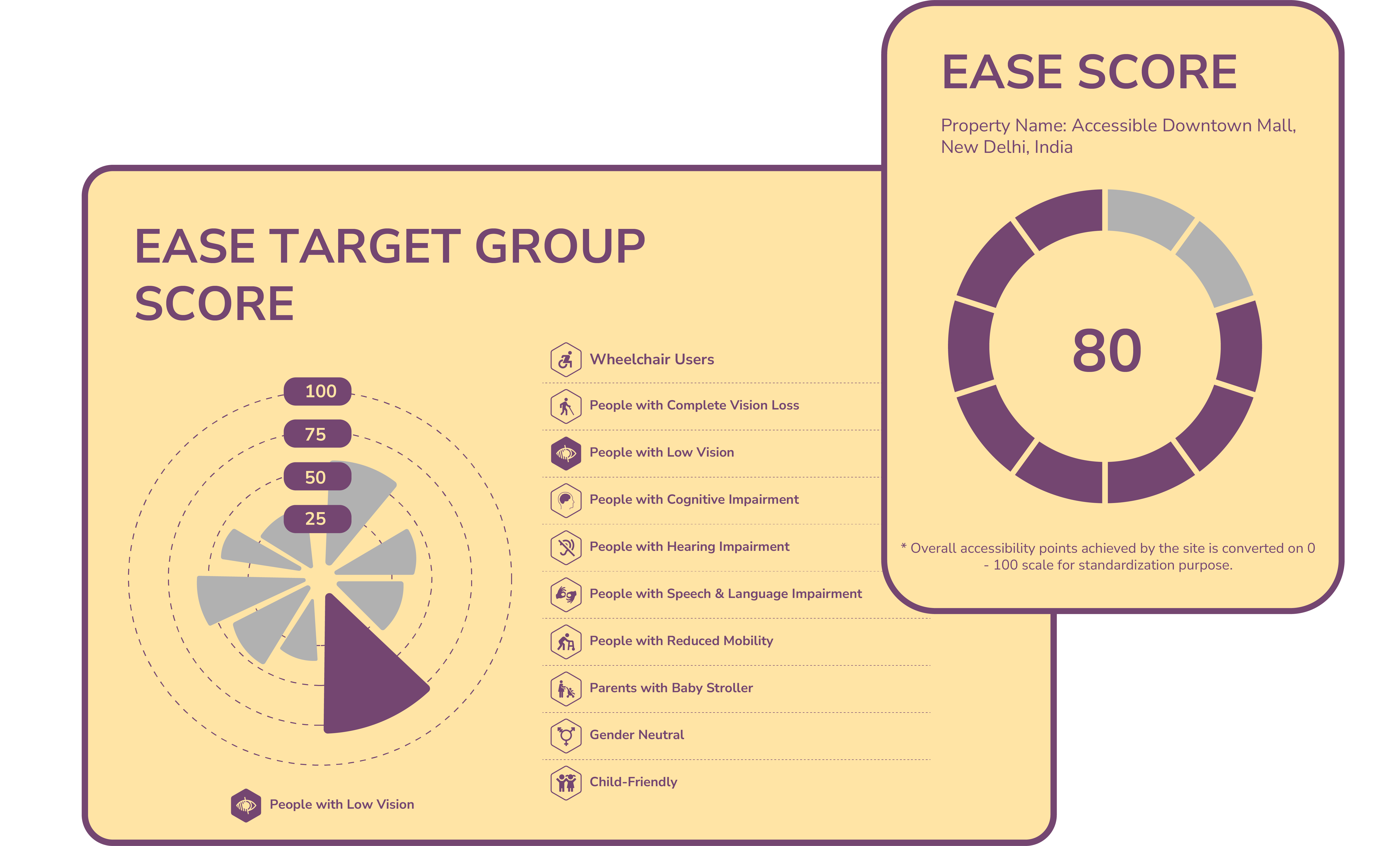 EASE SCORE