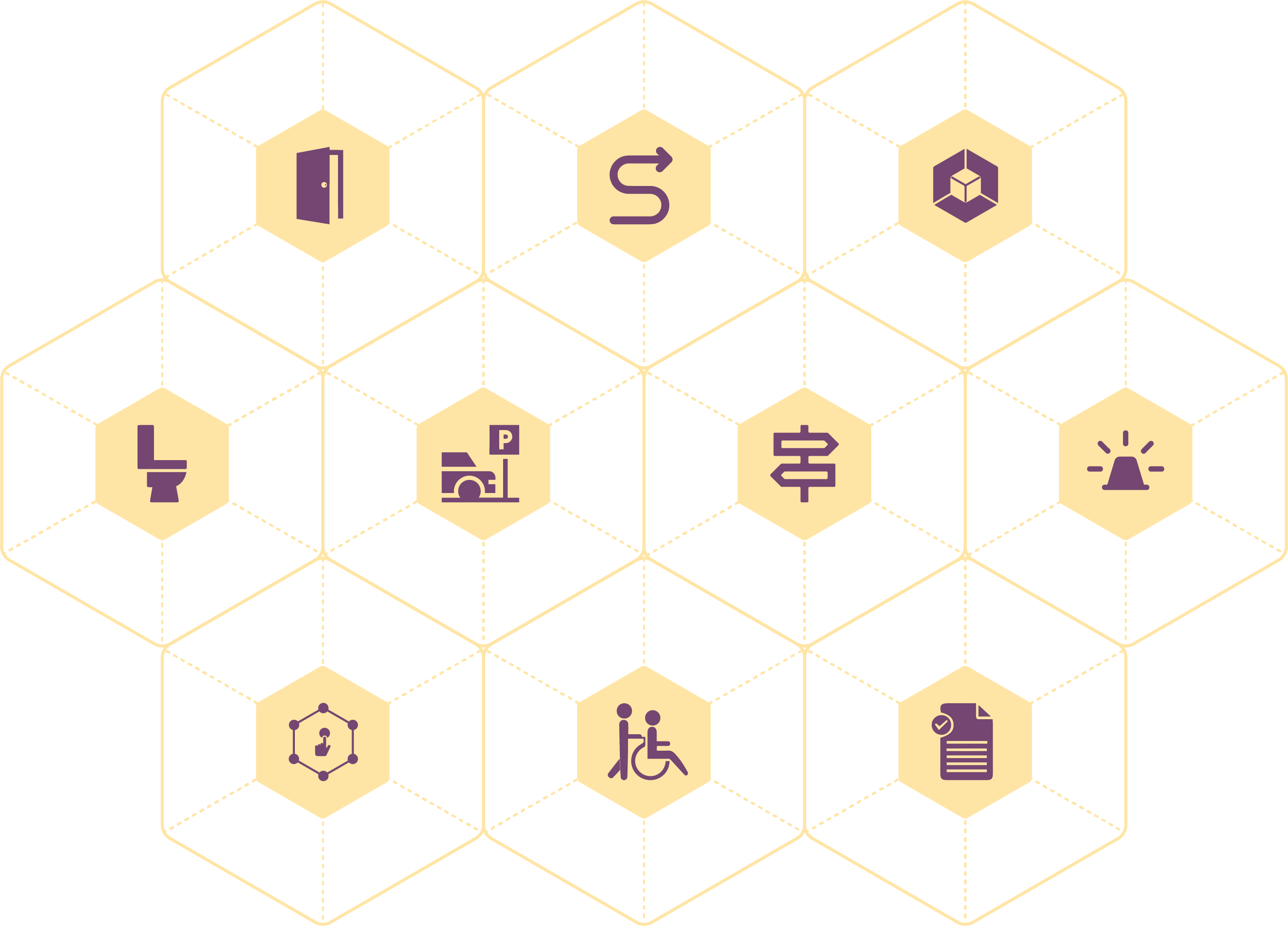 Ease Measuring Category Structured diagram featuring 10 cream-colored hexagons arranged in two rows and five columns, each containing a distinct purple fill-art symbol representing the 9 + 1 user groups prioritized by the EASE Rating System, underscoring a commitment to inclusive and accessible design.