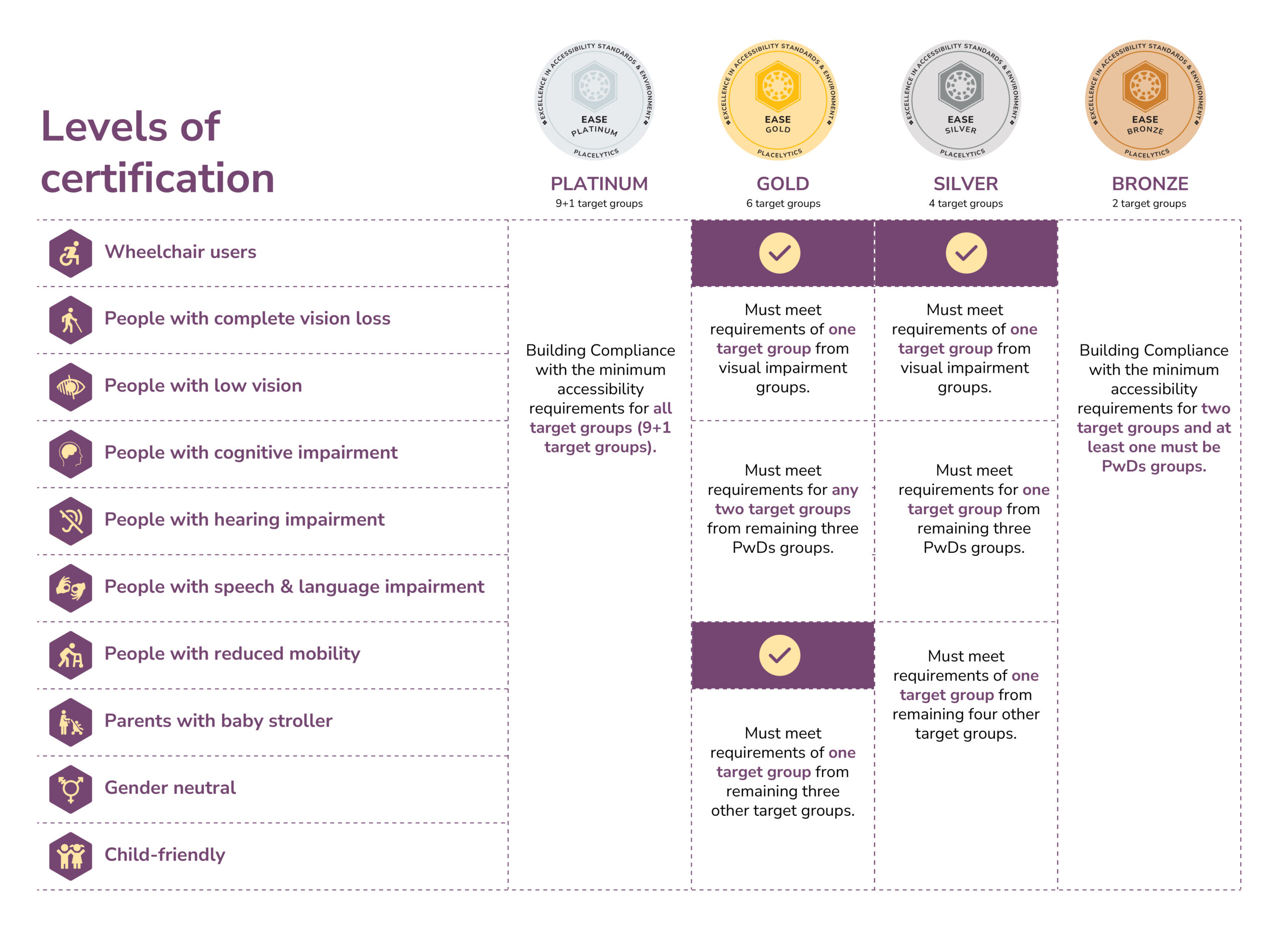 Certification levels updated-02